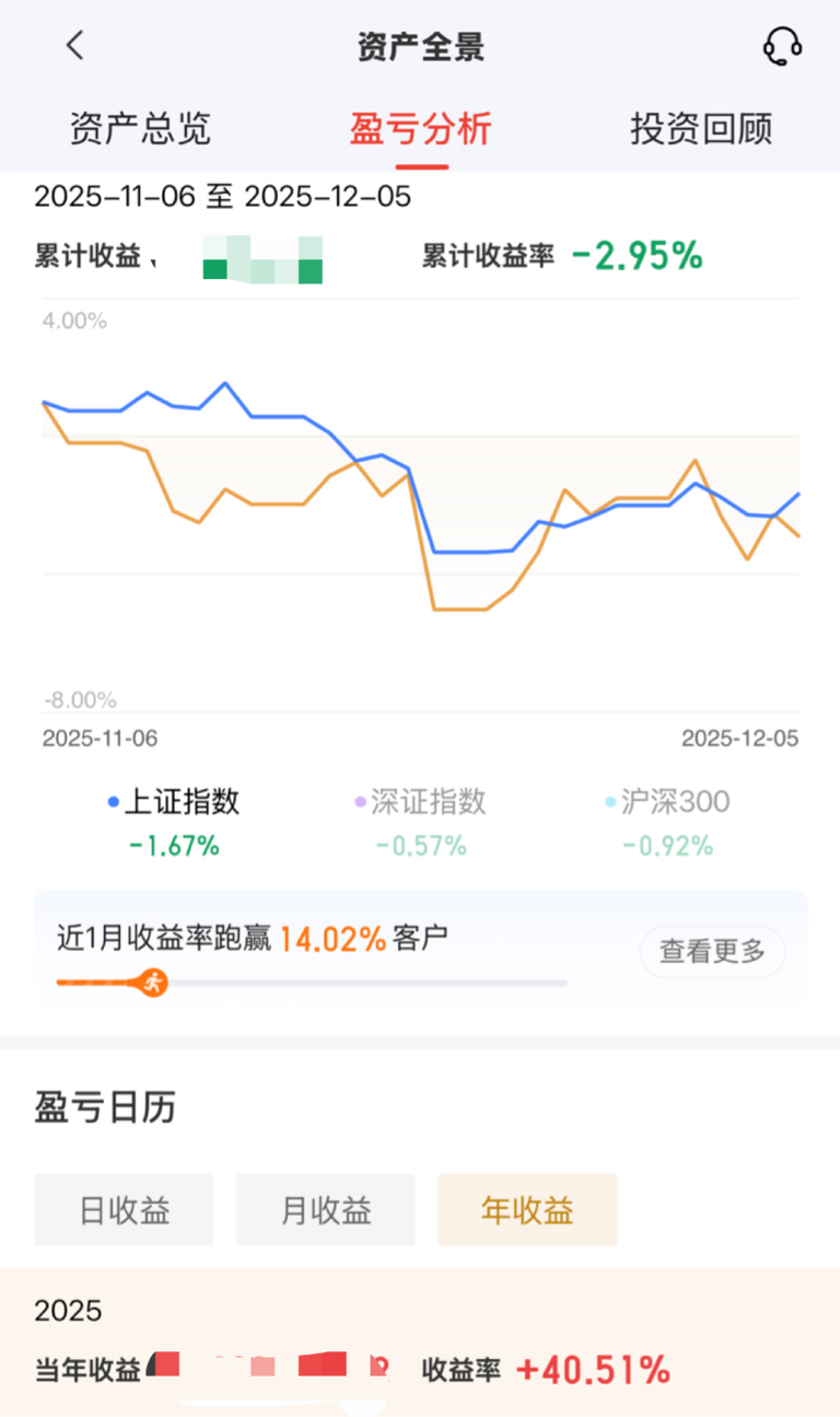 只要买卖，就会出错，股票投资最终靠运气_财富号_东方财富网