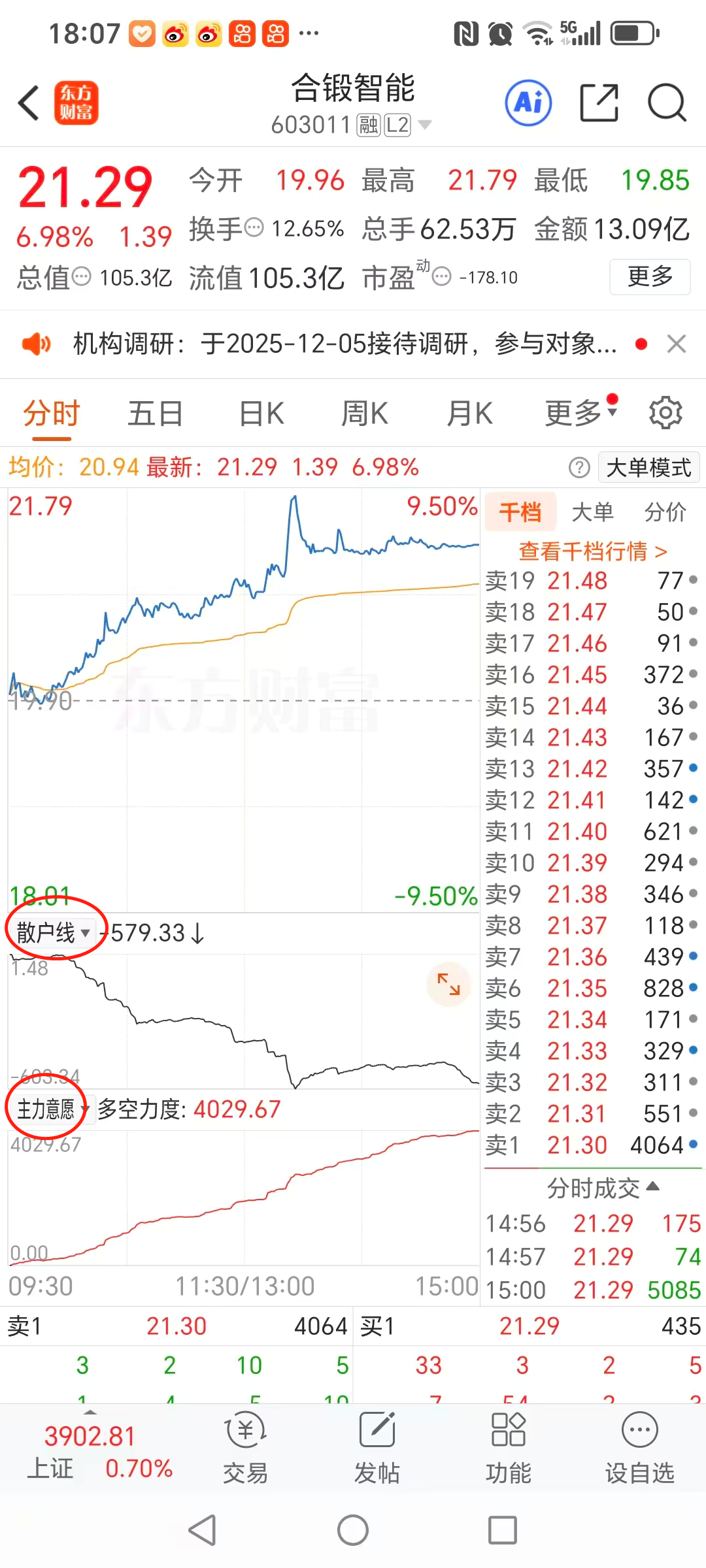 周末作业篇：保持谨慎乐观！_财富号_东方财富网