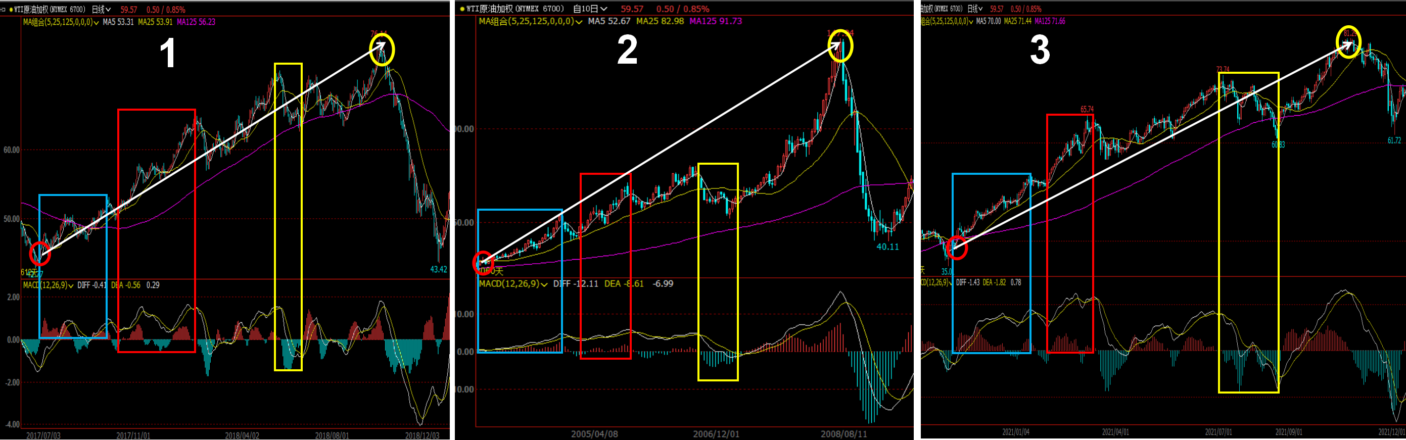 原油后期上涨走势细节预判/三个底部结构对照观察（走势同构性是一切预测的前提基础）_财富号_东方财富网