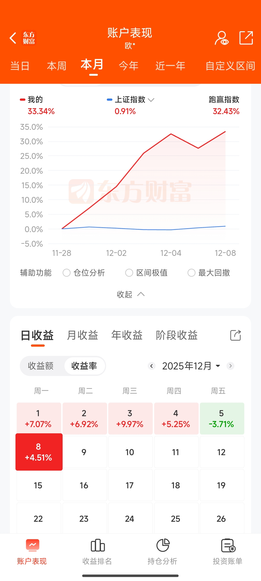 卖飞了顺灏,买入冰山冷热亏5个点割肉_财富号_东方财富网
