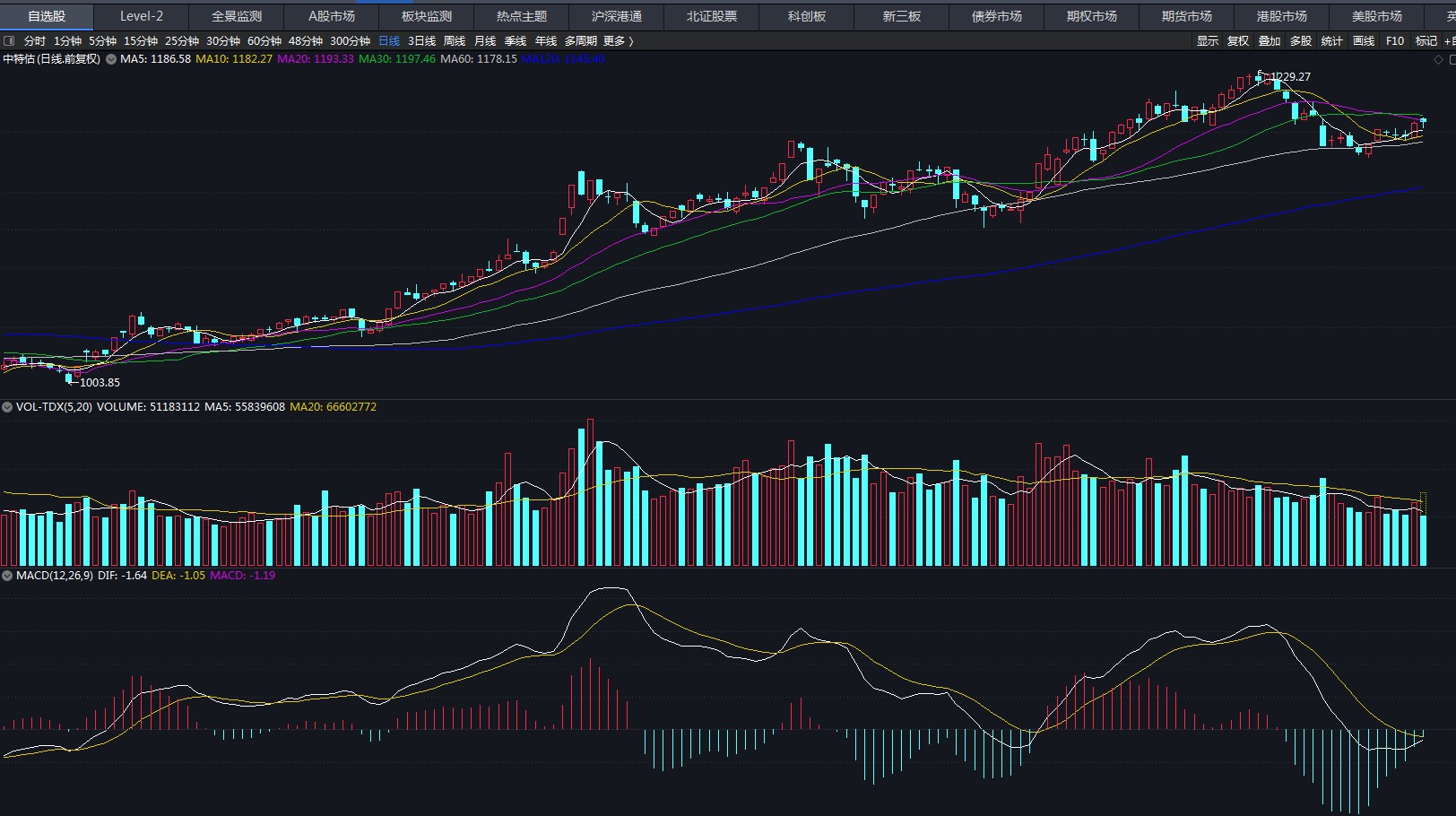 盐湖目前处于什么阶段？_财富号_东方财富网