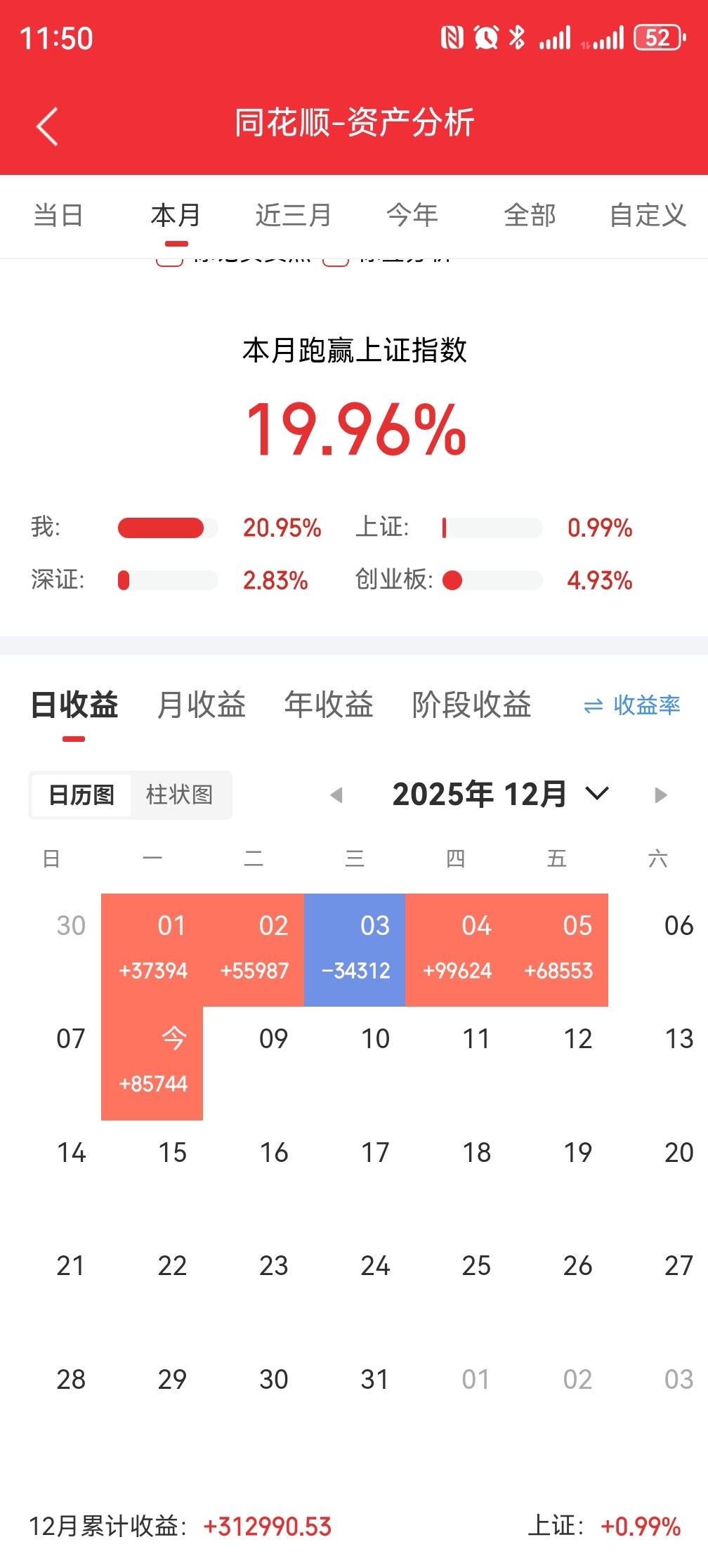 基于价投的启动前买入，基于情绪的人声鼎沸时候卖出（以实操论证思考）_财富号_东方财富网