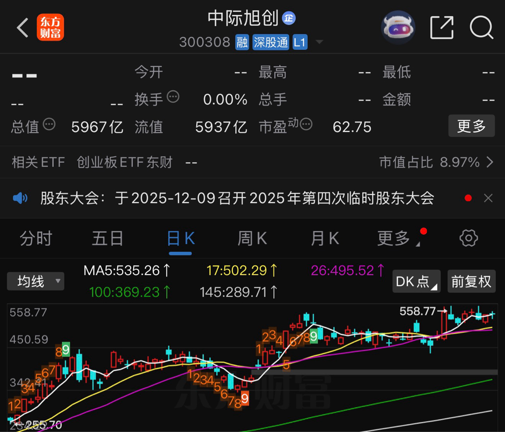 突发！十大券商推测春季躁动将临近，“易中天”又要卷土重来？_新易盛(300502)股吧_东方财富网股吧