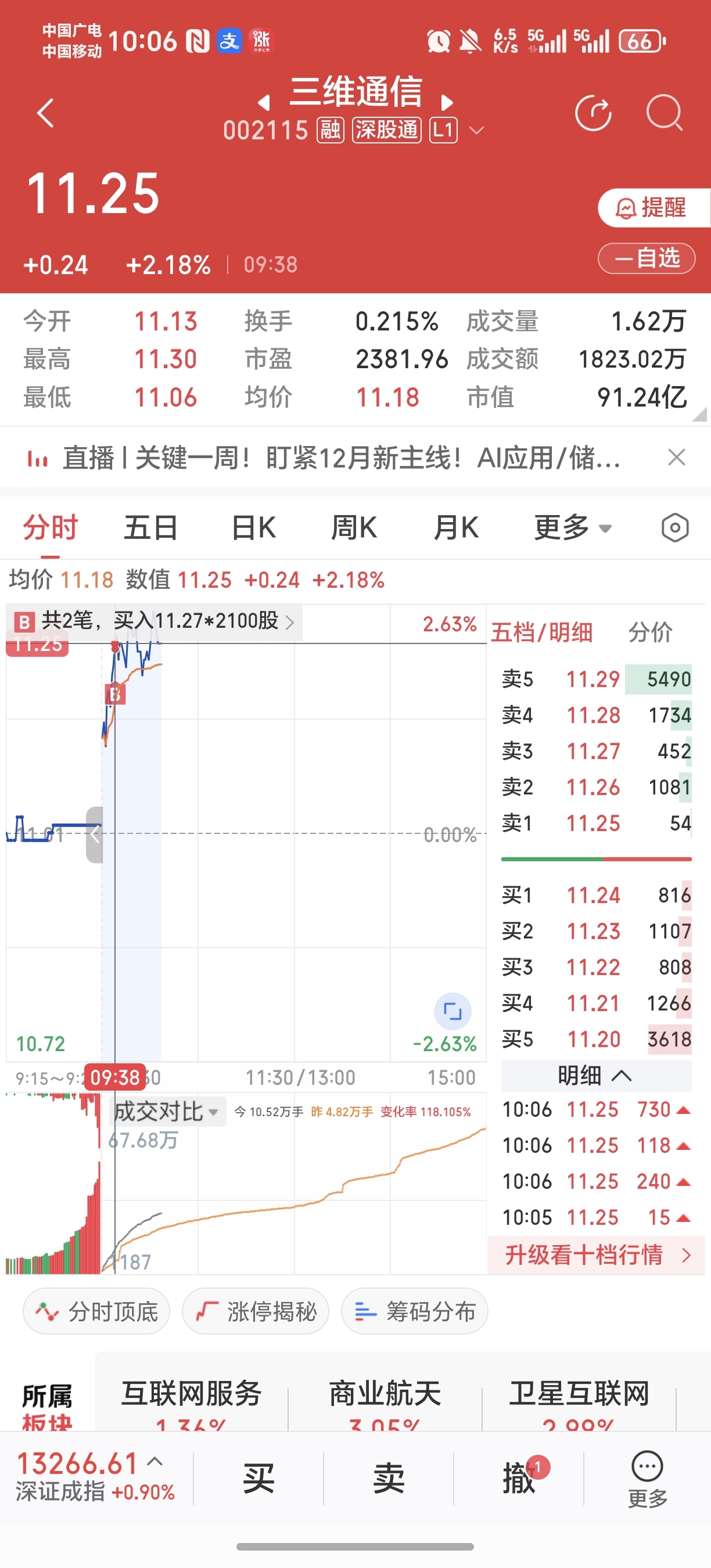 又高位接盘了。。。买这种咋不找来看看评论区呢,唉,糊涂_三维通信(002115)股吧_东方财富网股吧