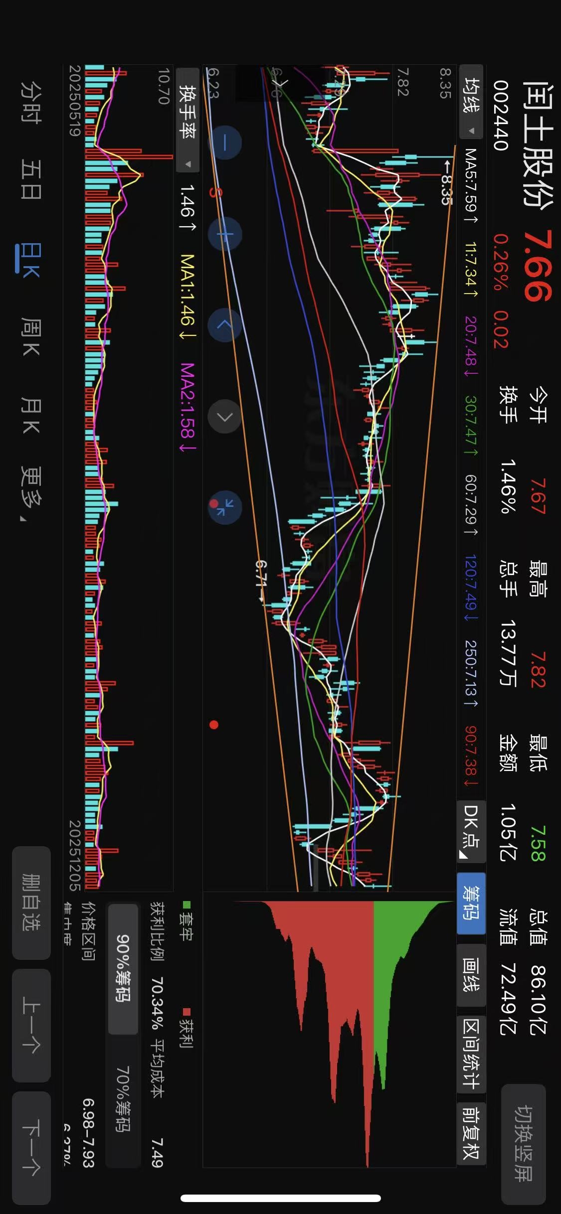 变盘信号现 持股待涨 静观其变_财富号_东方财富网