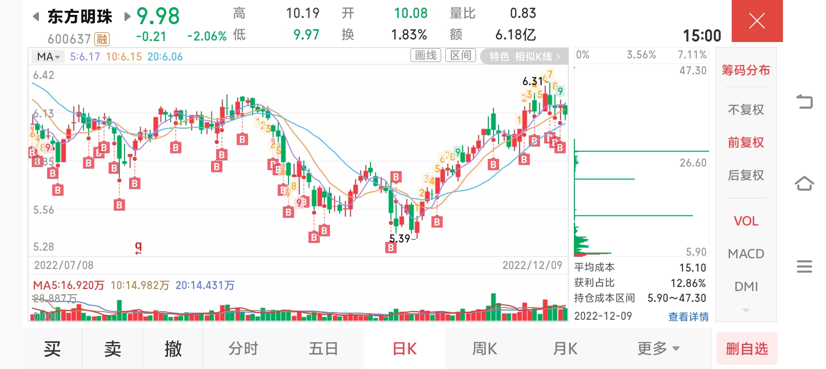 思想是第一生产力，认知是护城河，改变要从自己开始之投资是从认知追求人性的光辉，让每个人都能成为优秀投资者_财富号_东方财富网