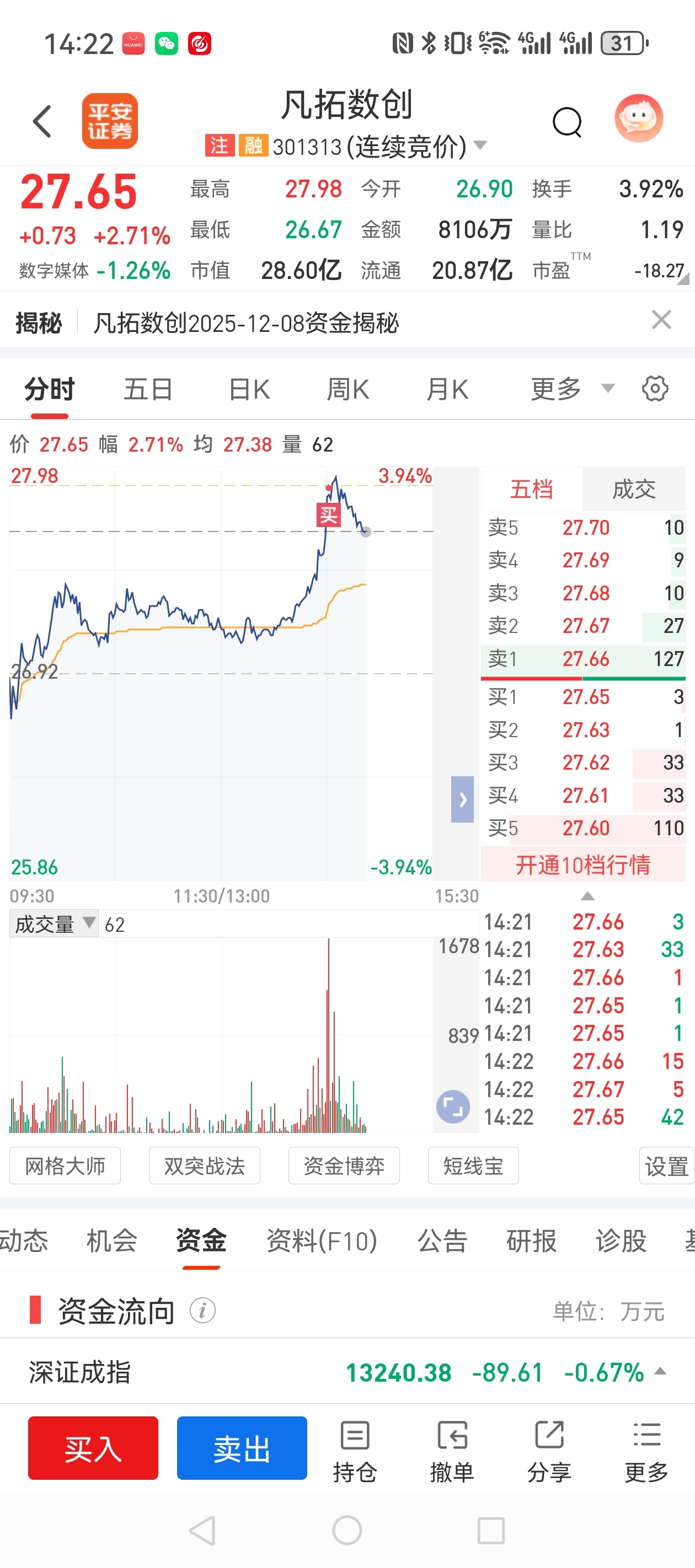 又被套了，买十次九次被套，不玩了_凡拓数创(301313)股吧_东方财富网股吧