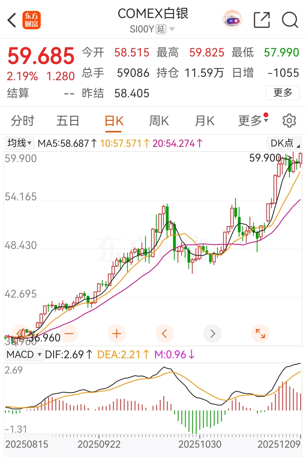 20251209（周二）白银：COMEX白银多头主力同意12月合约延期至2026年3月交割_财富号_东方财富网