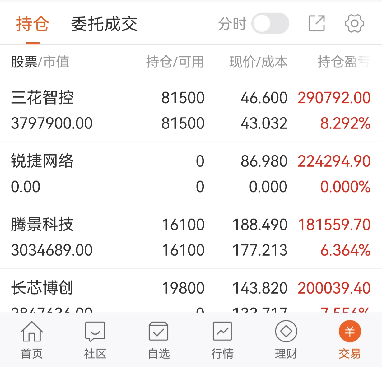 A股:无需等待周四开盘了,市场已清晰,明天行情已可预见!近期,A股呈现出短线多头_财富号_东方财富网