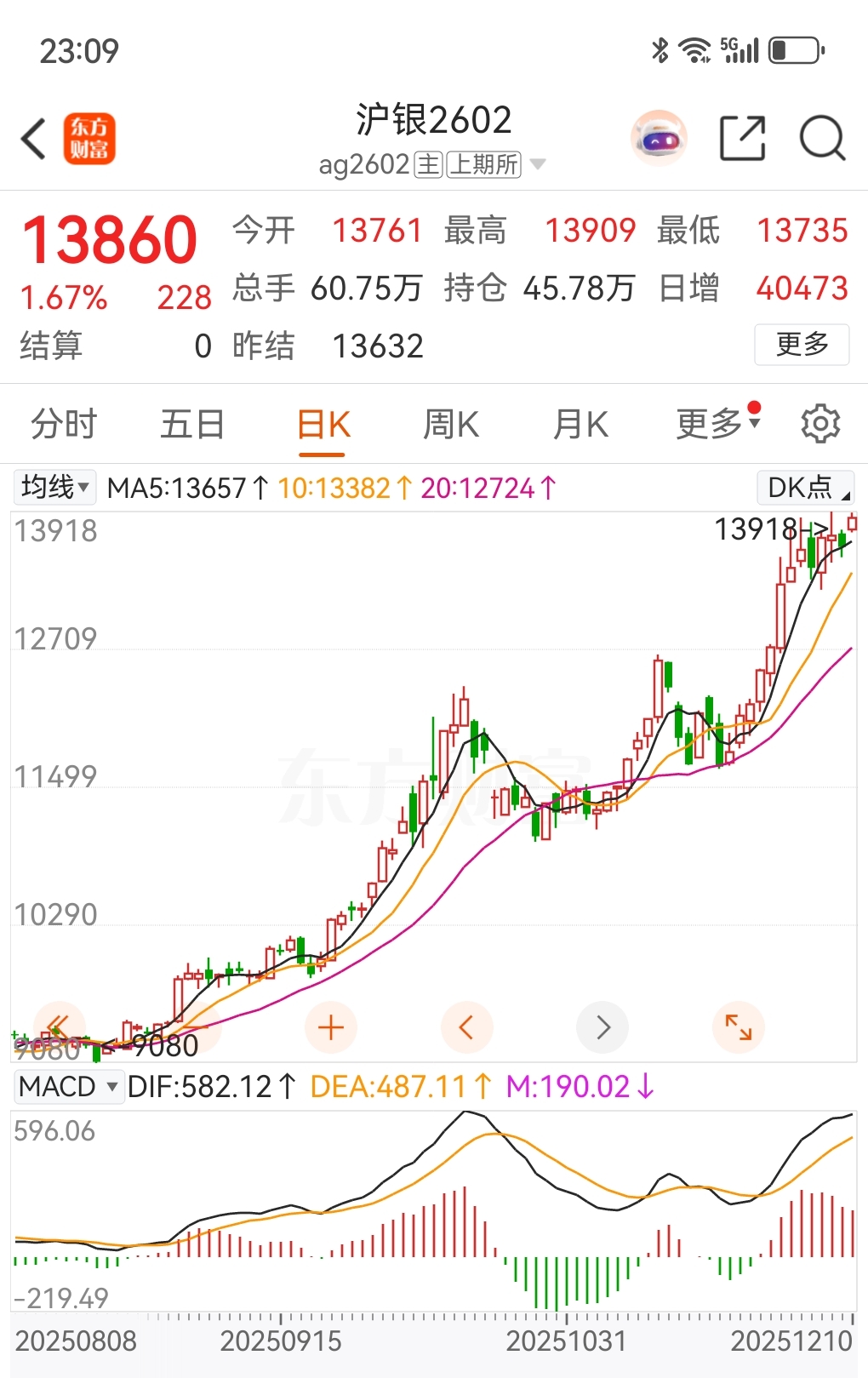 20251209（周二）白银：COMEX白银多头主力同意12月合约延期至2026年3月交割_财富号_东方财富网