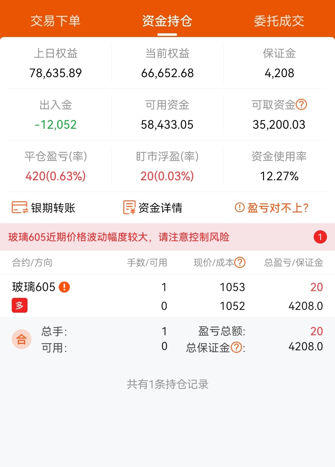 除了挨打,这手续费逆天啊,辛辛苦苦忙活了一天,手续费去了400??!!_纯碱(fczcesam)股吧_东方财富网股吧