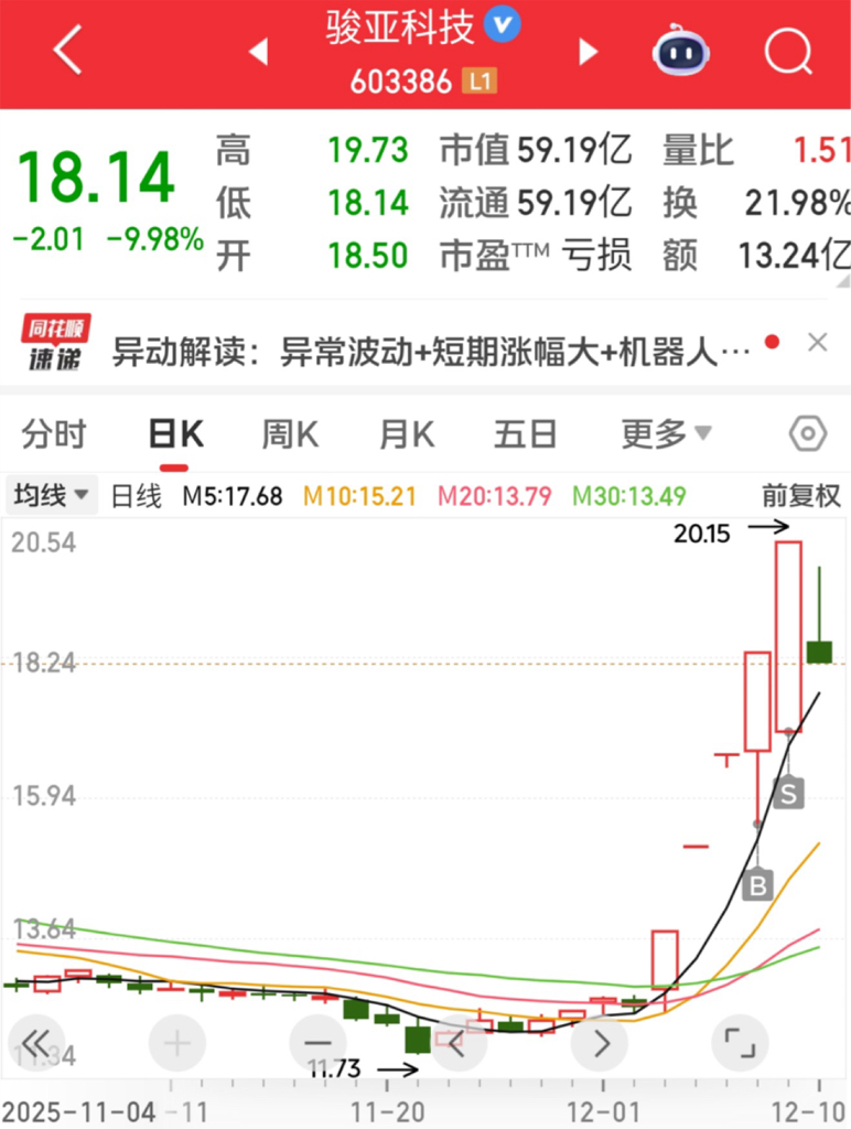 个人的一点记录_财富号_东方财富网