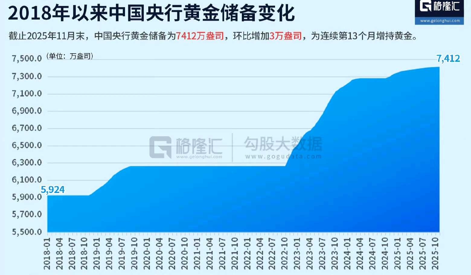 国际清算银行货币与经济部门负责人Hyun Song Shin在巴塞尔表示，“黄金更多地成为了一种投机性资产。”_财富号_东方财富网