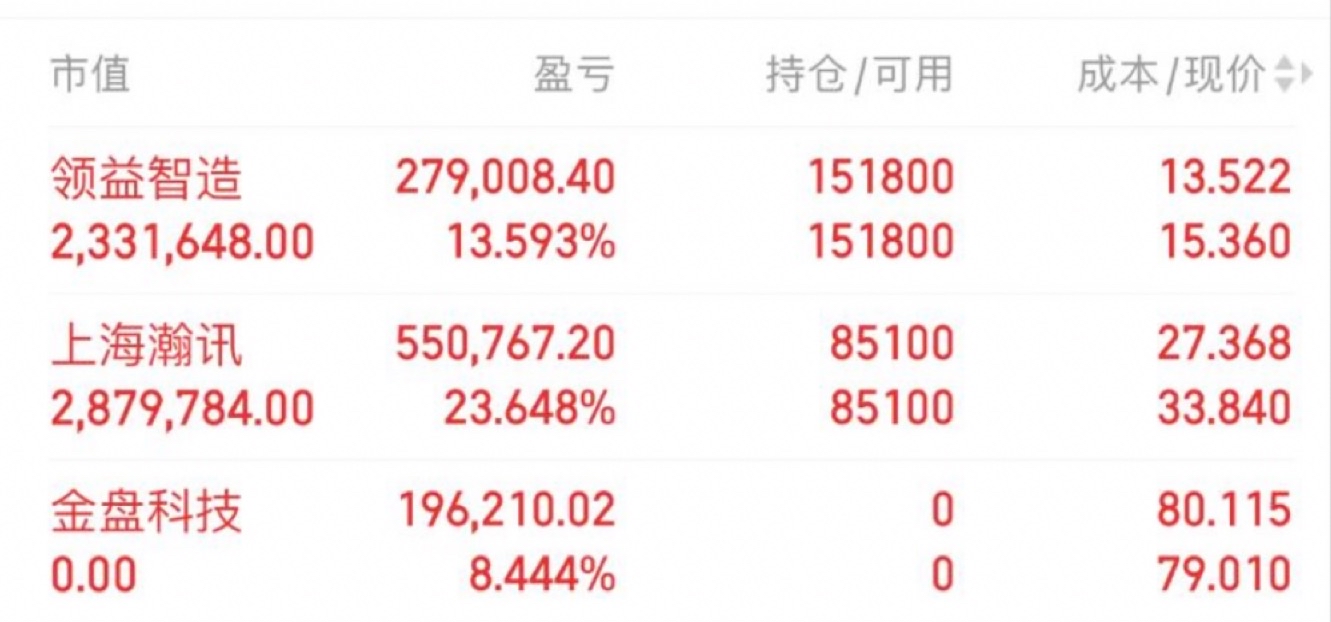 保持客观观点！_财富号_东方财富网