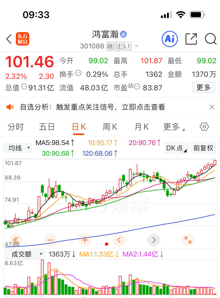 与301086鸿富瀚看谁更高飞……_维海德(301318)股吧_东方财富网股吧