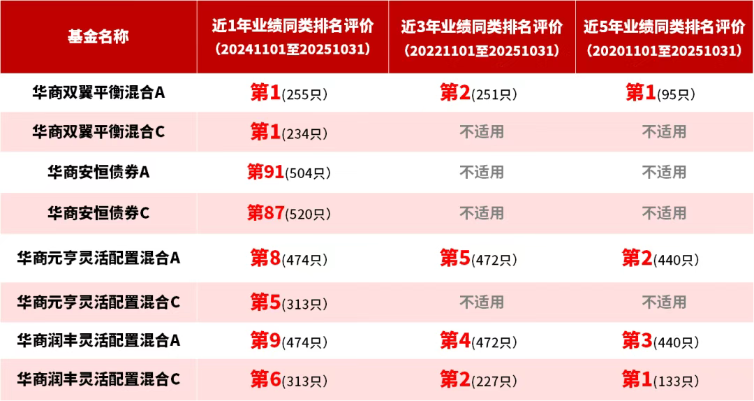 7e5a2d754749767bf3d81f1d26eafbf4