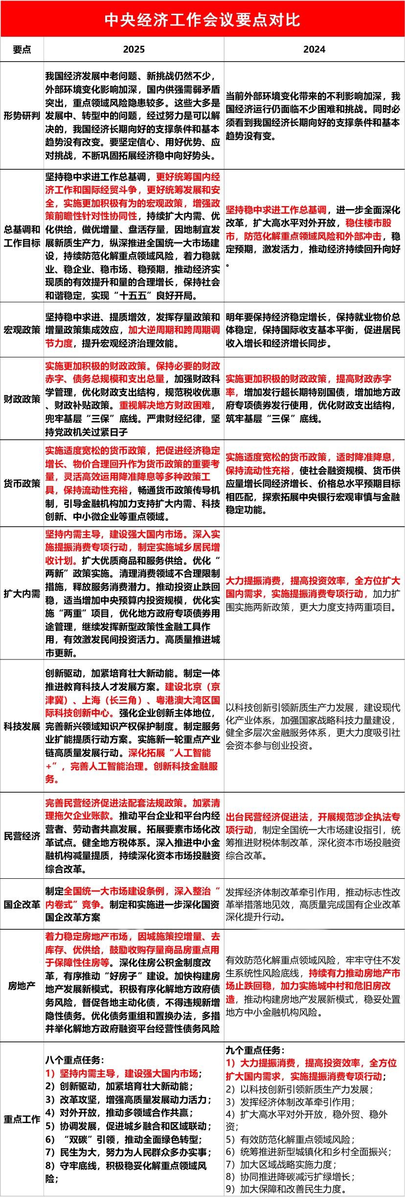 2025年八项重点业务——扩大内需排第一位（指数走势、形态和潜力挖掘深度剖析）_财富号_东方财富网