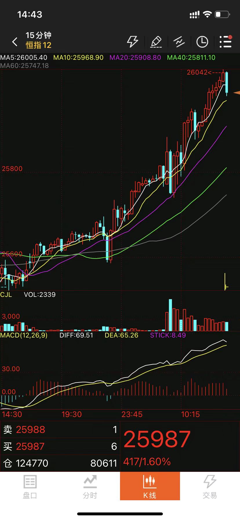 恒生指数期货交易时间和交易规则恒生指数期货交易时间分三个时段：早盘：9:15-1_财富号_东方财富网