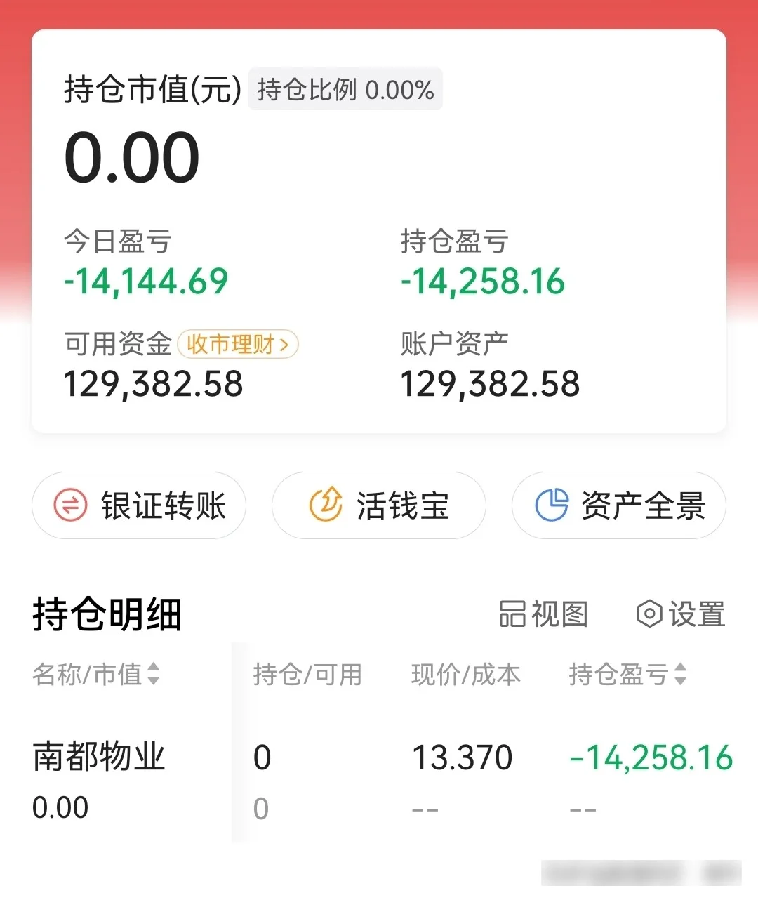 惨烈！昨天涨停满仓买今天跌停割肉卖一夜亏损1.4万追涨杀跌能手_财富号_东方财富网