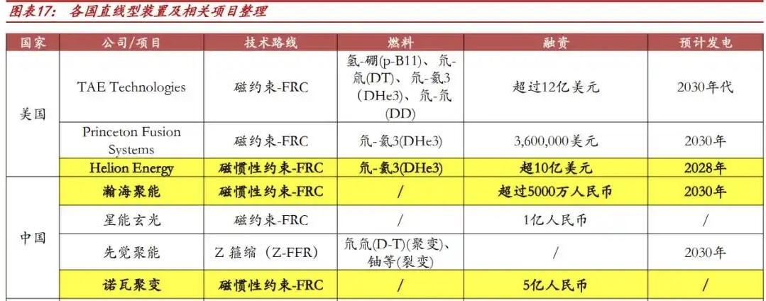 英杰电气:手握核聚变电源“王牌”,受益FRC路线商业化加速_财富号_东方财富网