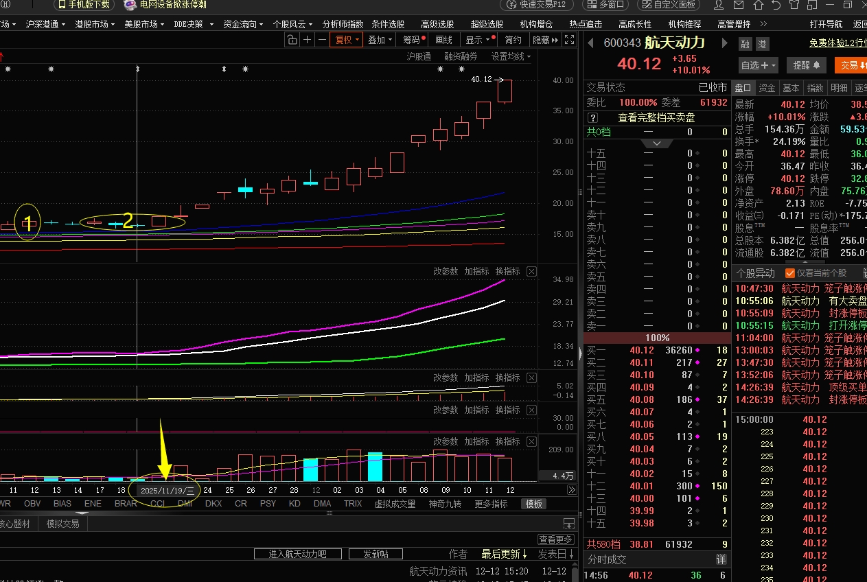 散户眼里的几乎都是假的_财富号_东方财富网