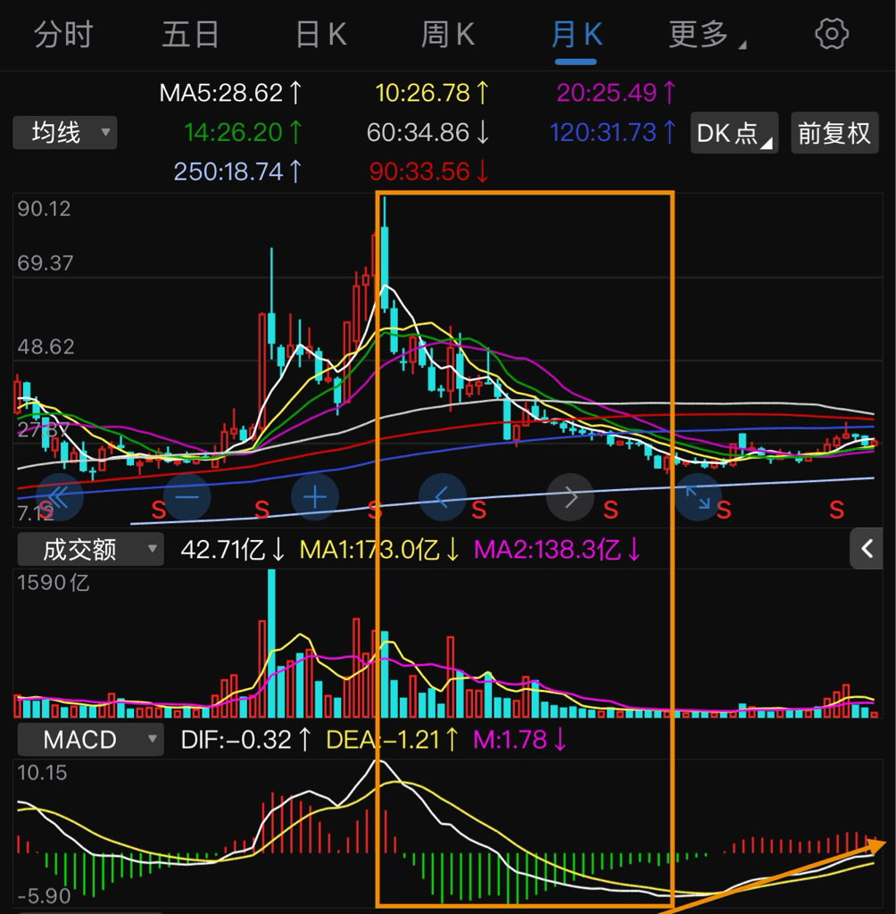 12.12 策略｜复星医药迎来了中线布局机会_财富号_东方财富网