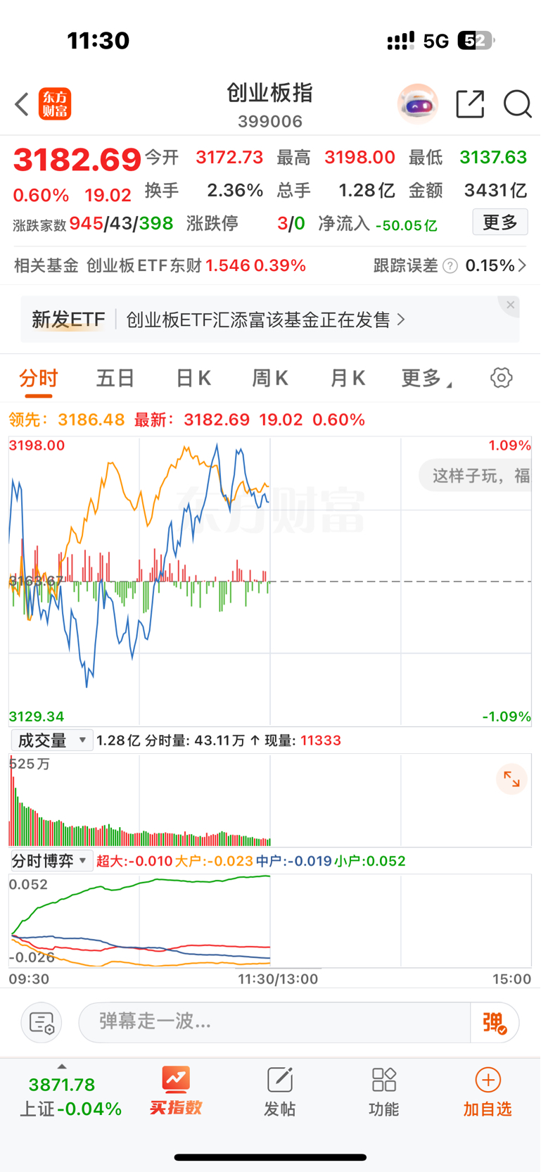 创业板900多上涨,300家跌,叫光涨指数,只要第一天跌就说稳住心态,连续大跌,_药易购(300937)股吧_东方财富网股吧
