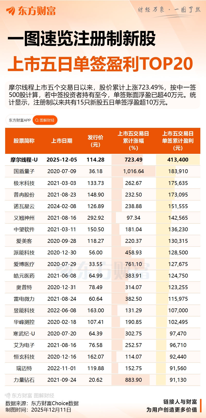 分析2025年12月A股市场的走势预测_财富号_东方财富网
