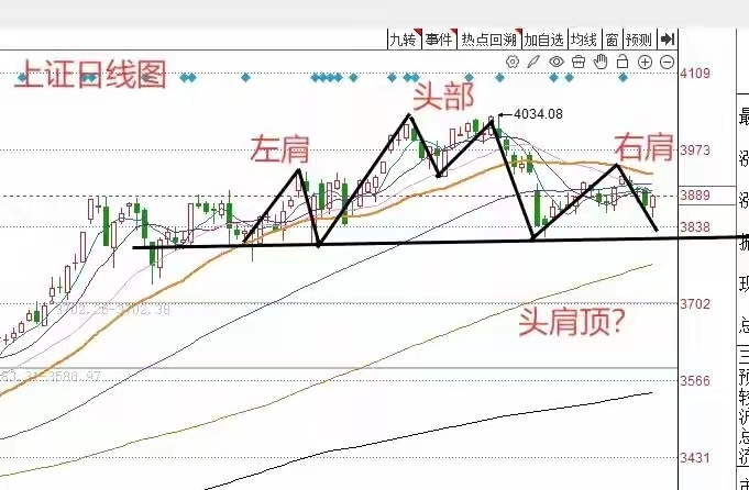 收评: A股放量全线收红,但尾盘明显回落,下周短线走势或已确定_财富号_东方财富网