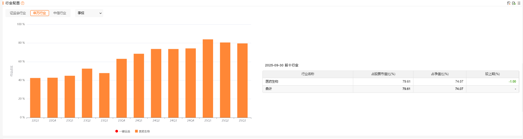 图表, 条形图AI 生成的内容可能不正确。