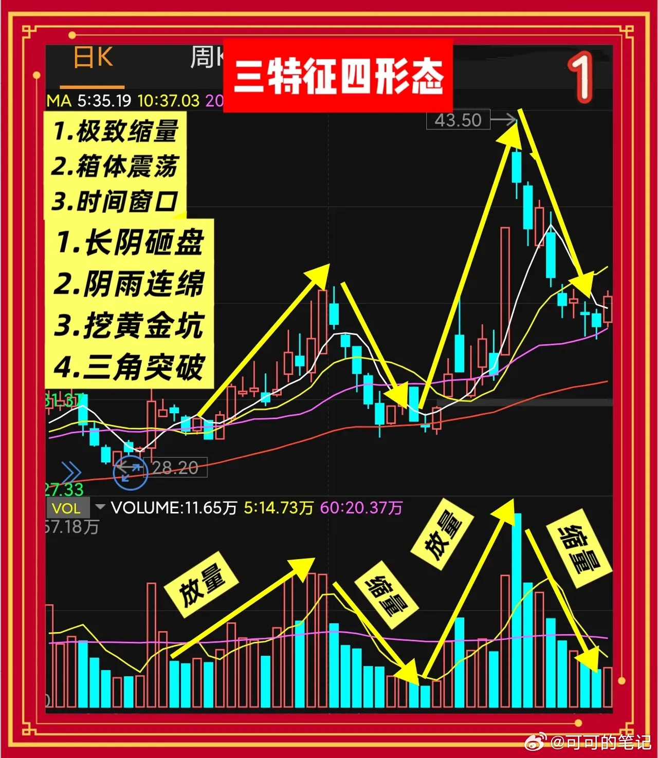 技术指标分享：股票上涨的“三特征四形态”_财富号_东方财富网