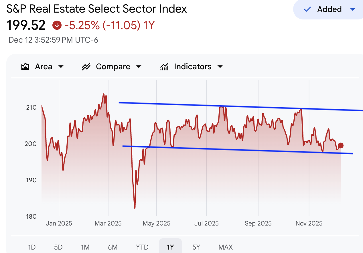 A graph with red lines and blue lineAI-generated content may be incorrect.