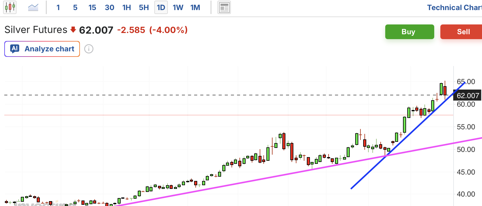 A graph with lines and numbersAI-generated content may be incorrect.