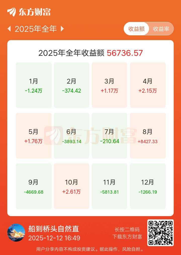 12月12日盘面简单分析_财富号_东方财富网