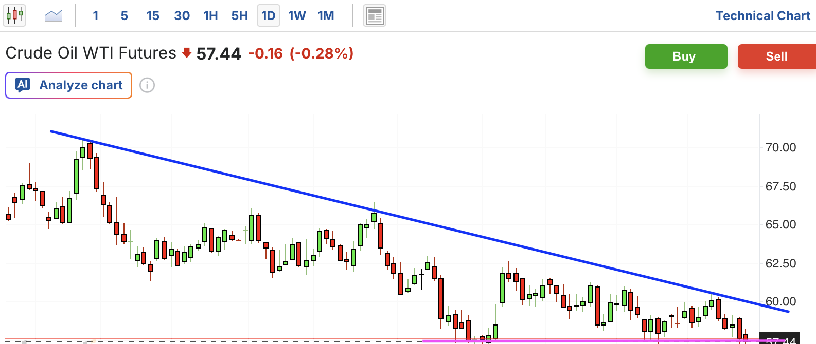 A graph with a line and a blue lineAI-generated content may be incorrect.