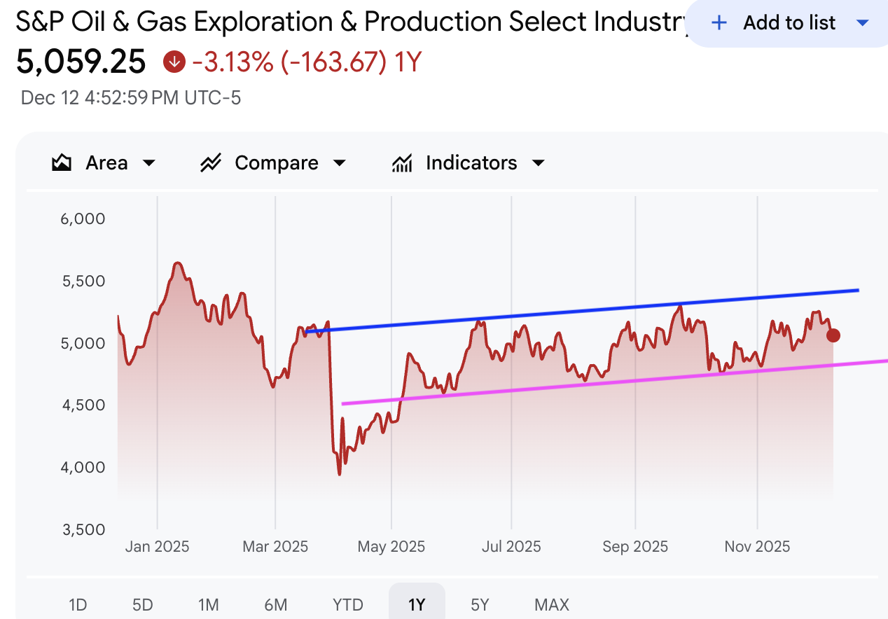 A graph with red lines and blue lineAI-generated content may be incorrect.