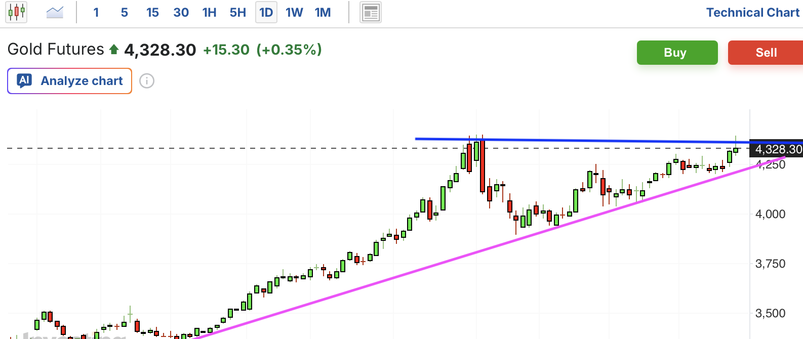 A graph of a stock marketAI-generated content may be incorrect.