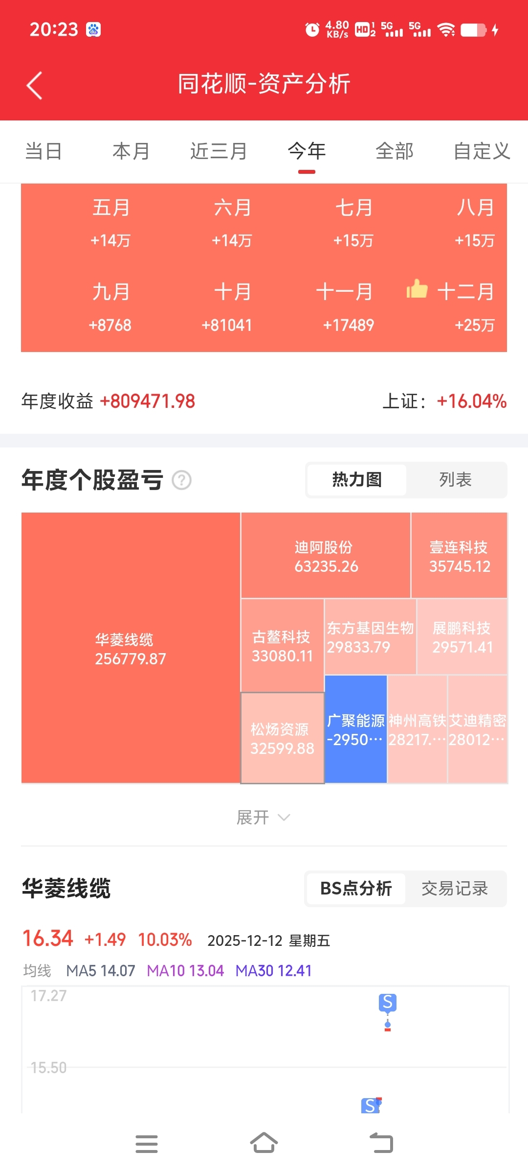 周末聊永泰能源：有多位股友留言让我谈永泰能源的看法，可无波动的股票有什么看法可谈_财富号_东方财富网