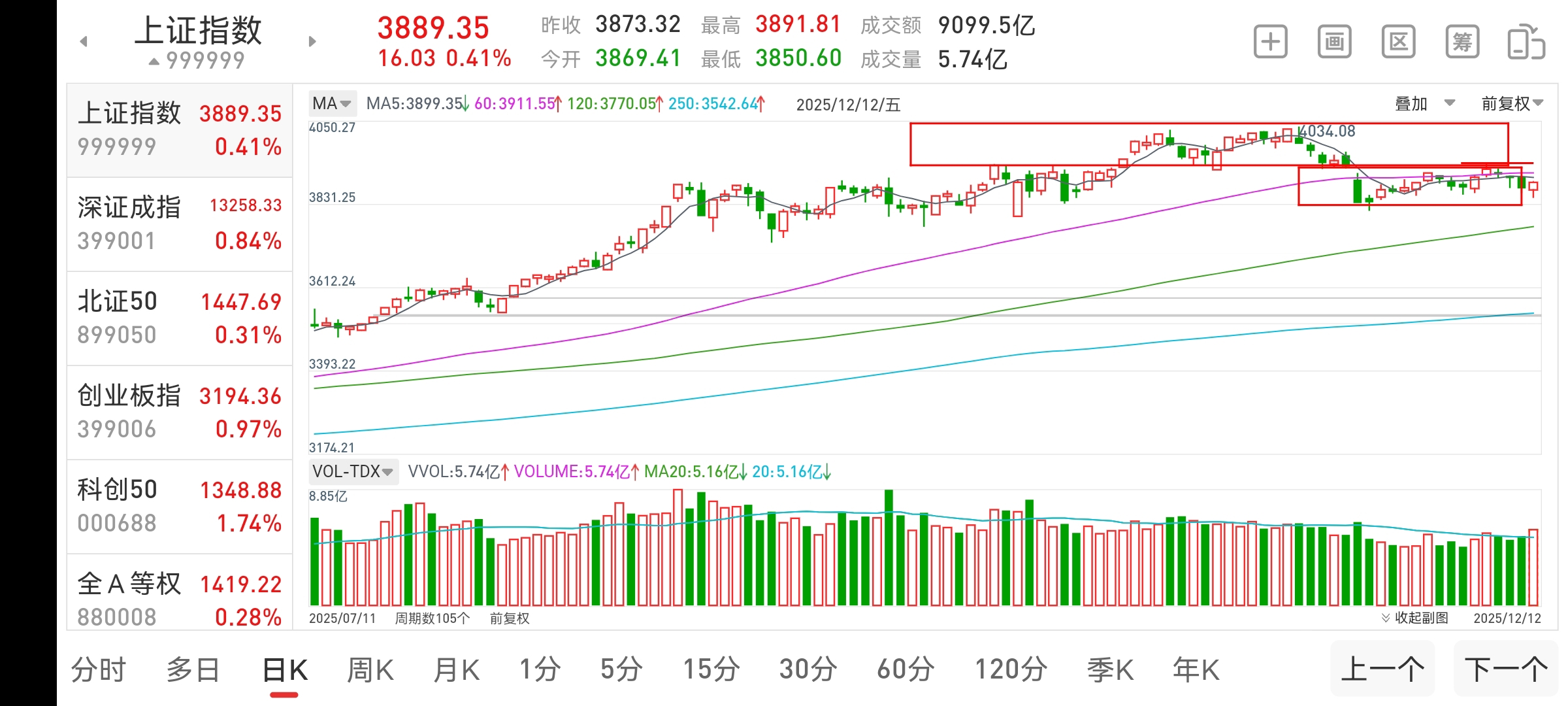 2025年12月14号大盘及个股走势预测_财富号_东方财富网