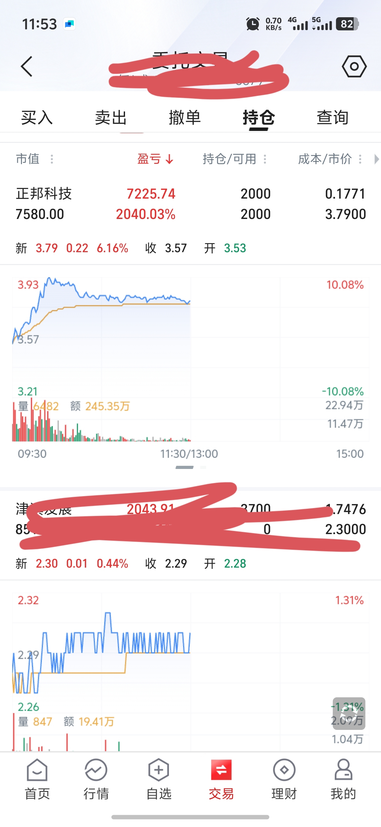 股票是看好的，从第一次买入开始就没亏过一天钱，反反复复的买入卖出操作也有三四次了_财富号_东方财富网