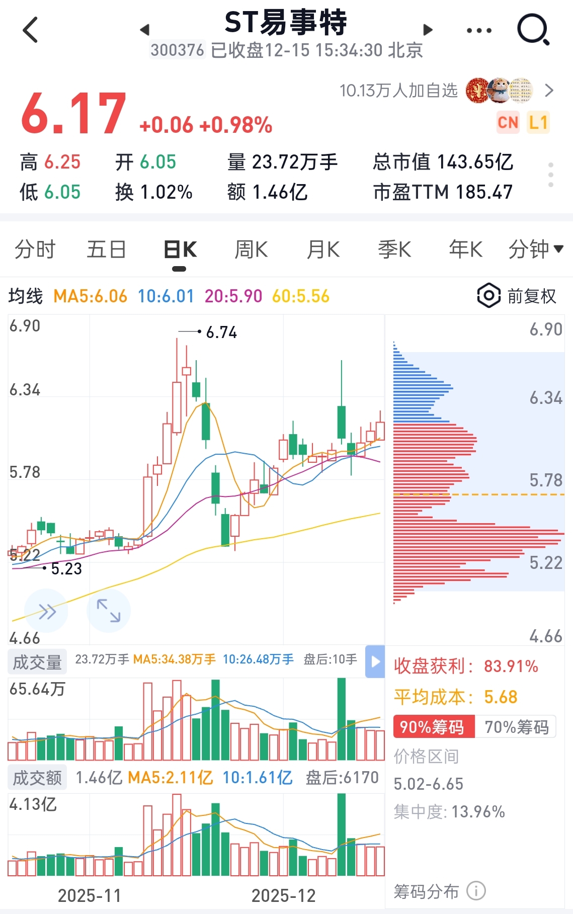 量价关系11句口诀_财富号_东方财富网