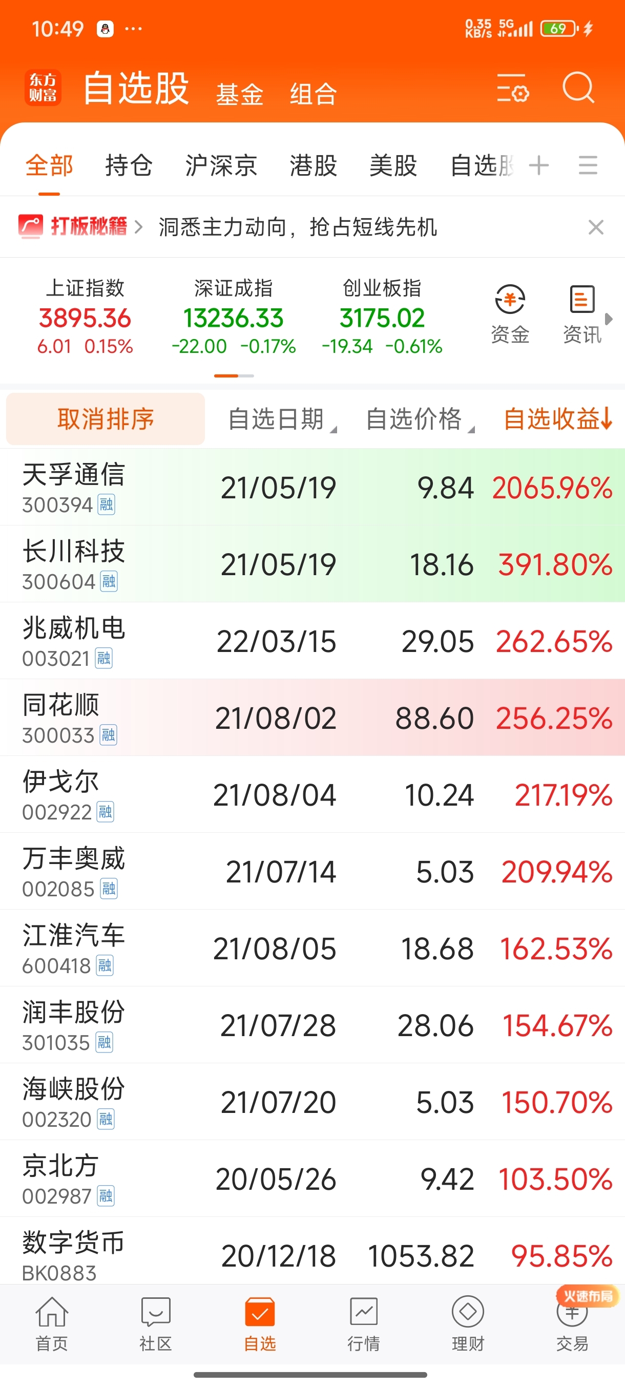只能说有缘无分啊_天孚通信(300394)股吧_东方财富网股吧