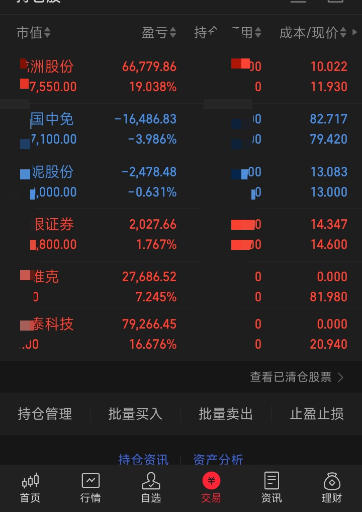 12月15日复盘!_财富号_东方财富网