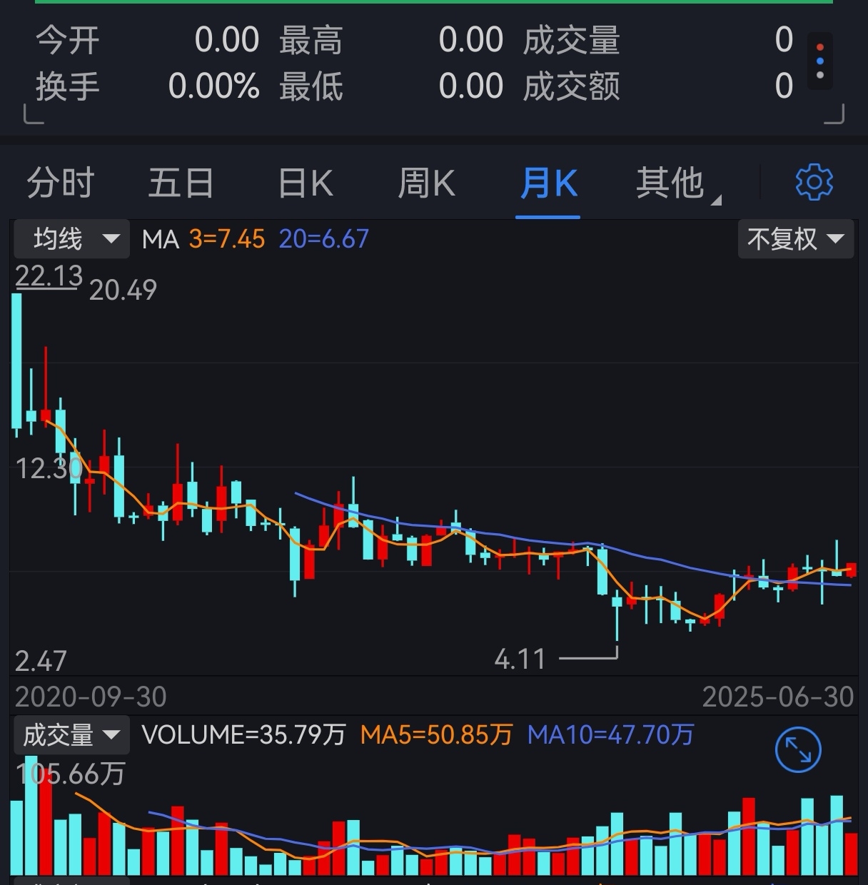 为什么散户买股票喜欢满仓梭哈操作？然后又大部分亏损严重？_财富号_东方财富网