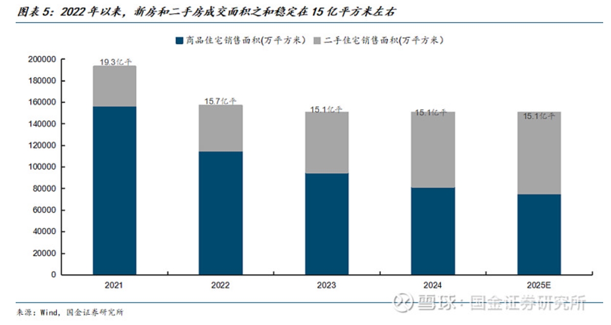 房价还能下降多少_财富号_东方财富网