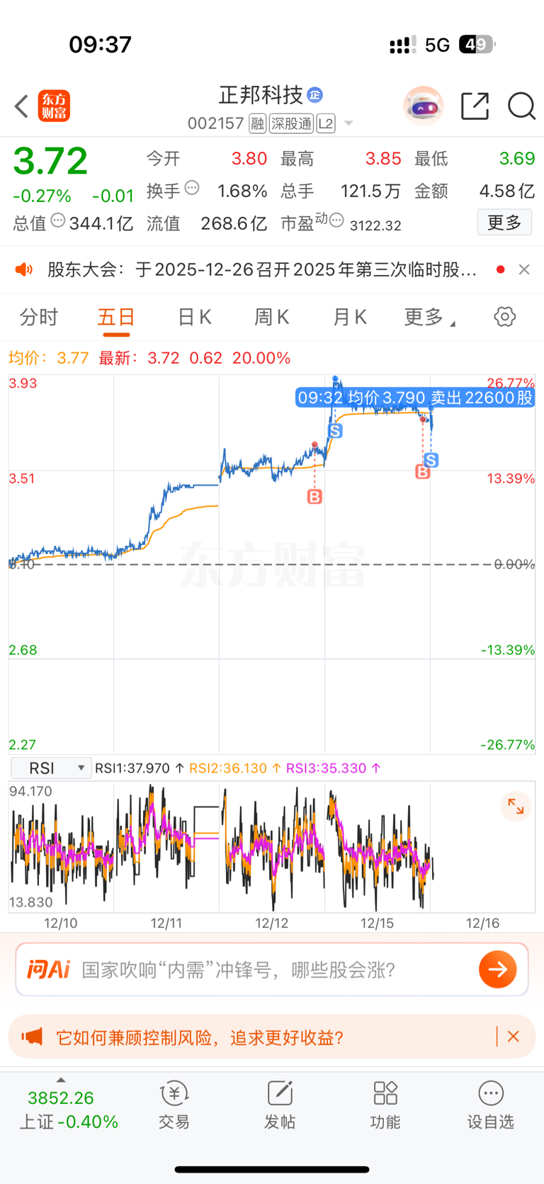 没想到昨晚我又买回来了吧_正邦科技(002157)股吧_东方财富网股吧