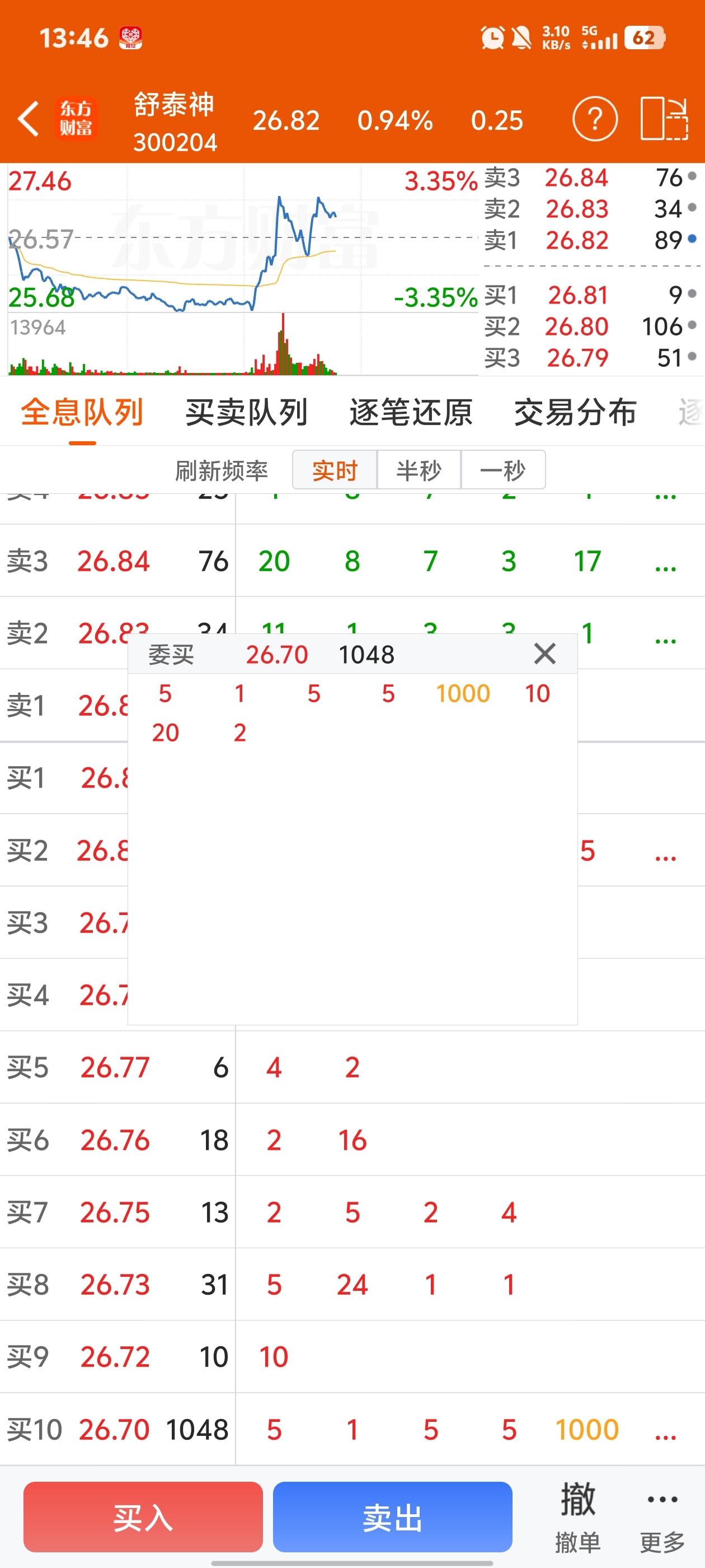 千手哥在底下埋伏着呢_舒泰神(300204)股吧_东方财富网股吧