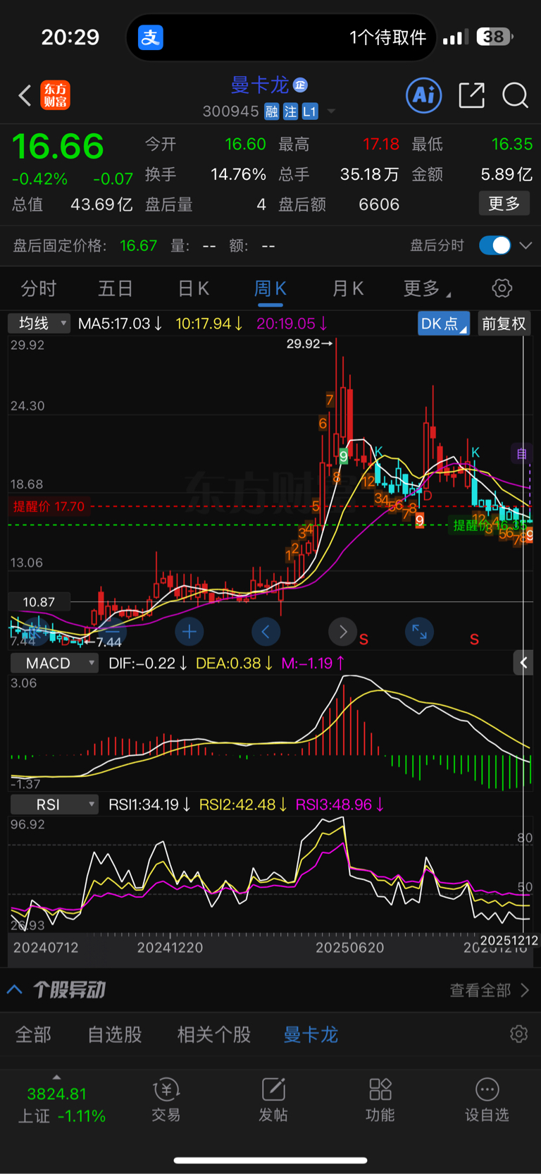 12月浅谈曼卡龙12.22号-12.26号反弹逻辑(不要跟风操作，自负盈亏)_财富号_东方财富网