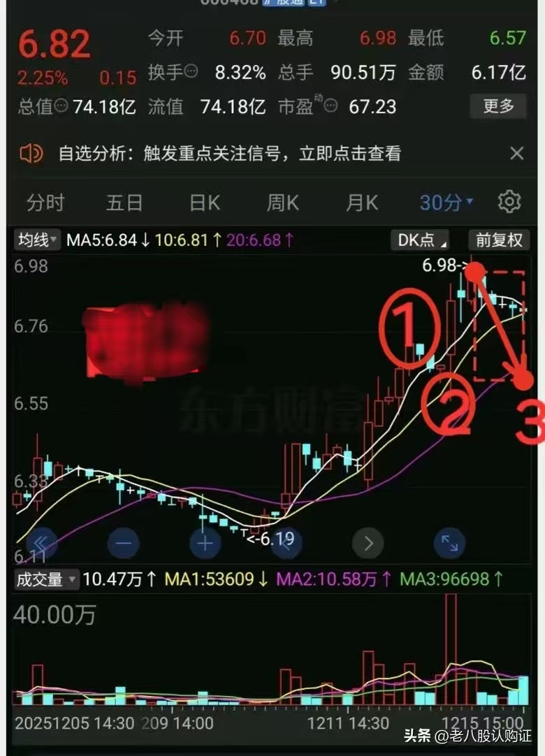 新高可期！_财富号_东方财富网