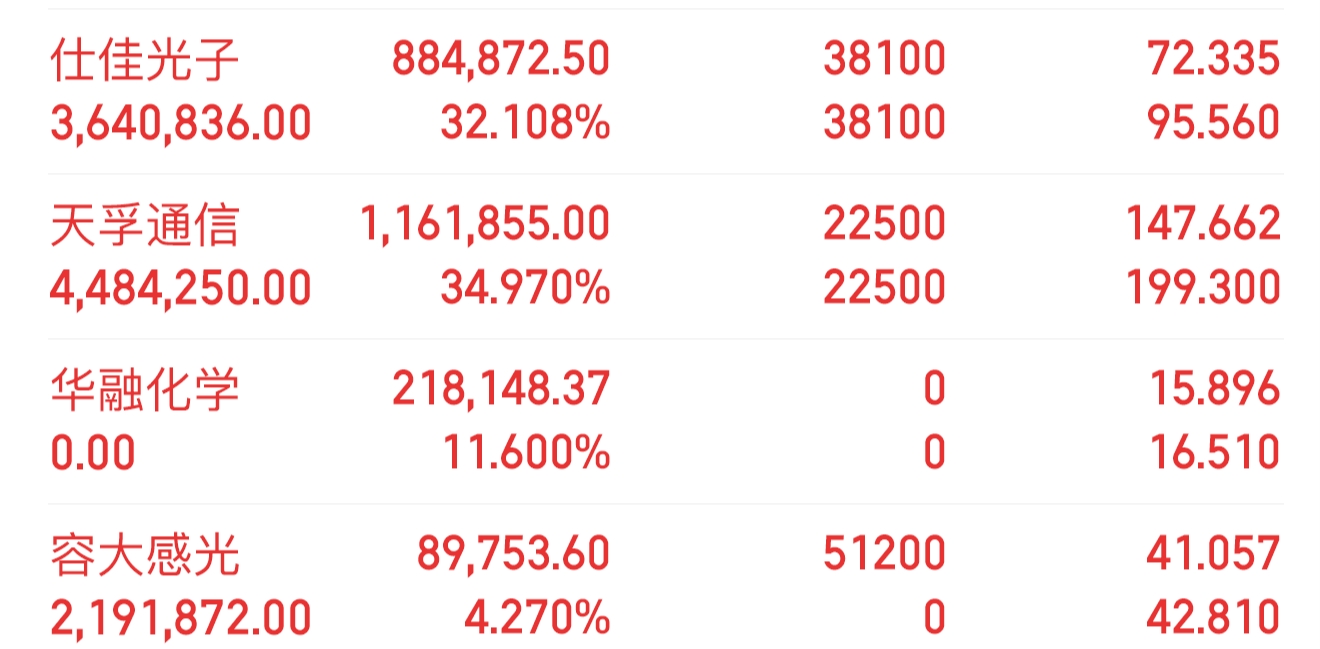 A股下跌原因已找到！_财富号_东方财富网